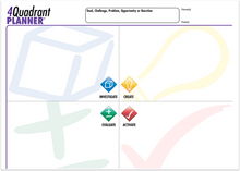 Load image into Gallery viewer, KnowBrainer 10-Tool KIT + 3 iWorksheet Planners + Coaching Webinar - SOLUTIONSpeopleSTORE